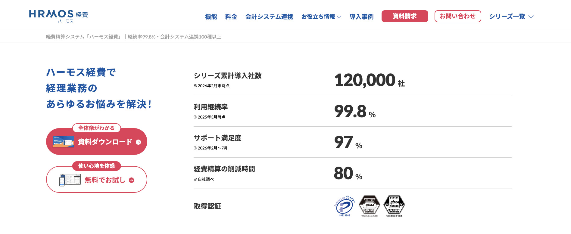 ハーモス経費
